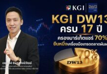 KGI DW13 ครบ 17 ปี ครองมาร์เก็ตแชร์ 70% ยืนหนึ่งเครื่องมือเทรดตลาดผันผวน